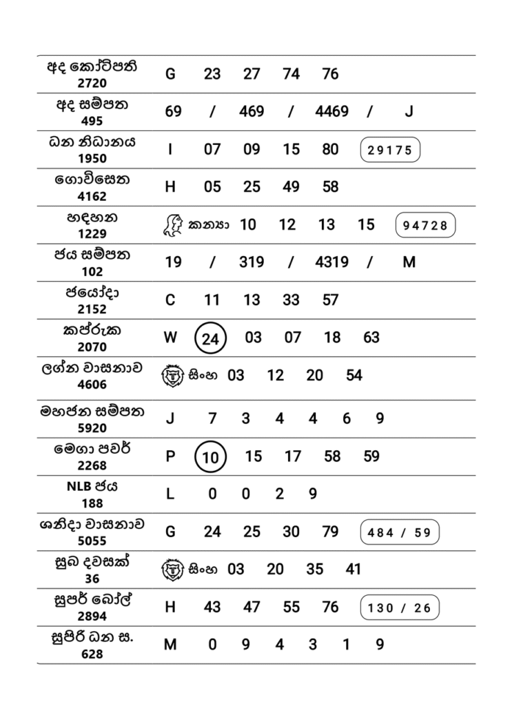 2025-08-13 |Lottery Results

