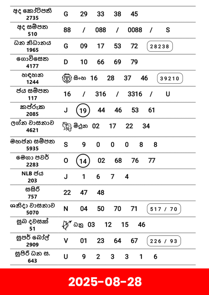 2025-08-28 |Lottery Results
